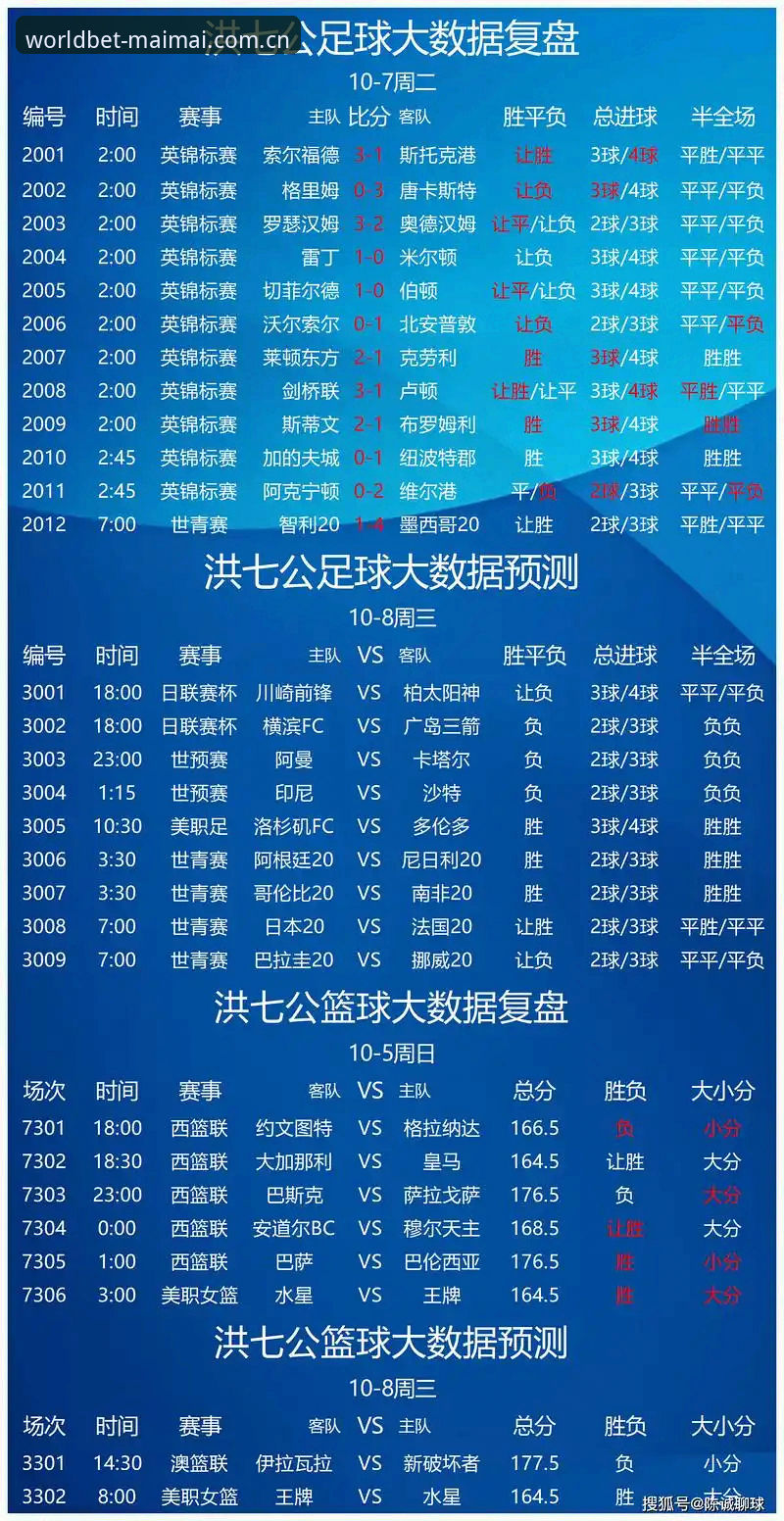 传统竞猜vs智能预测：买买竞猜下载如何革新世界杯观赛体验？
